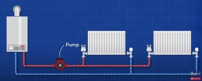 Boiler Pumps