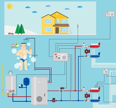 Tankless Systems